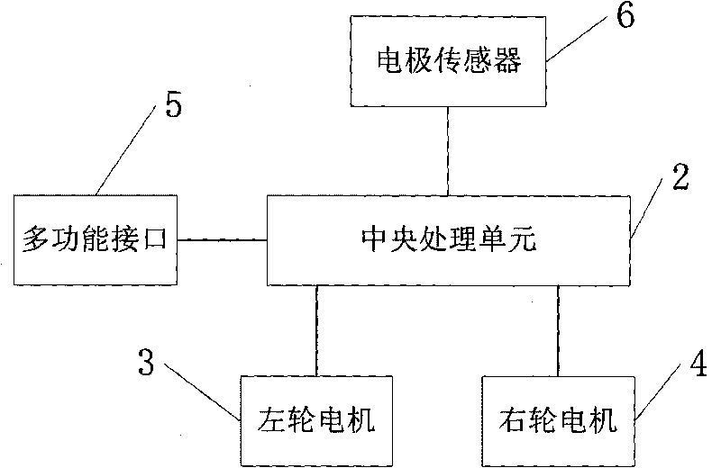 Novel intelligent wheelchair control system