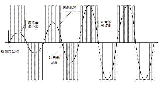 Method and device for determining over-current of inverter