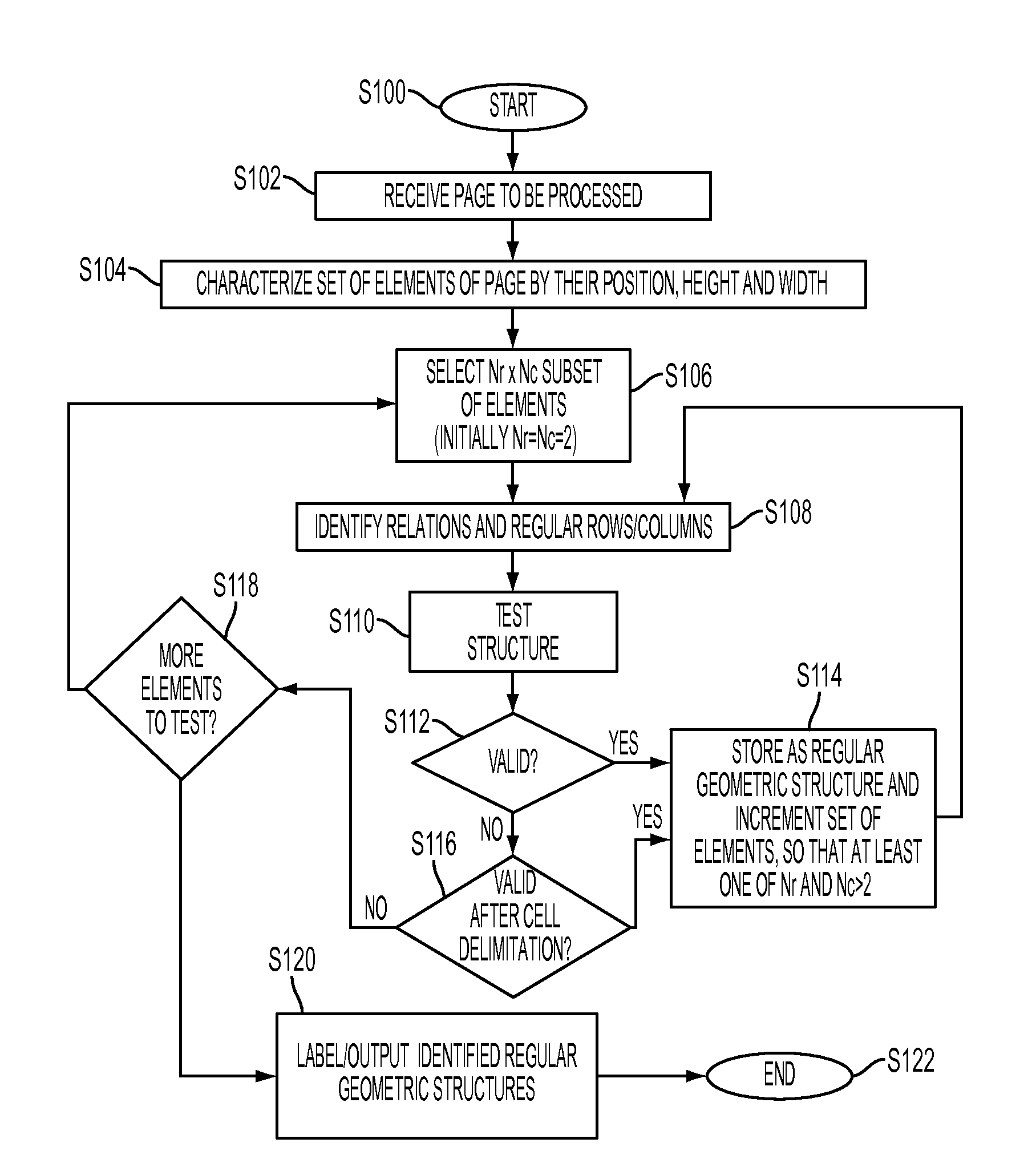 System and method for identifying regular geometric structures in document pages