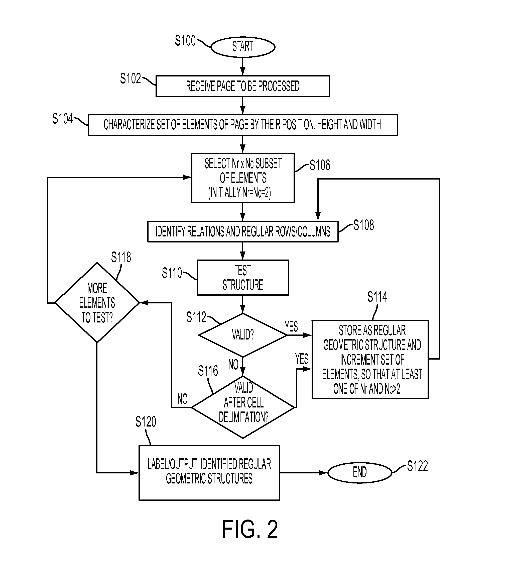 System and method for identifying regular geometric structures in document pages