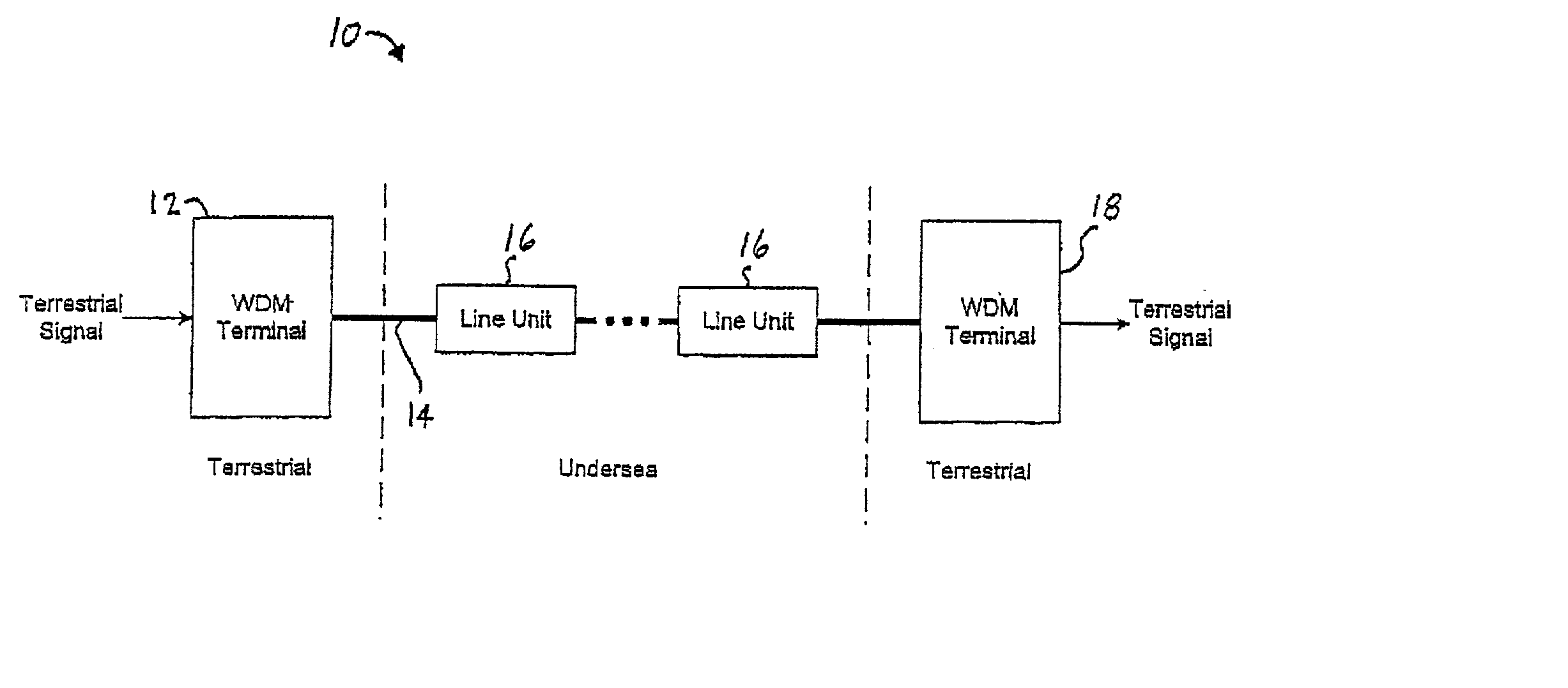 Methods and systems for high performance, wide bandwidth optical communication systems using raman amplification