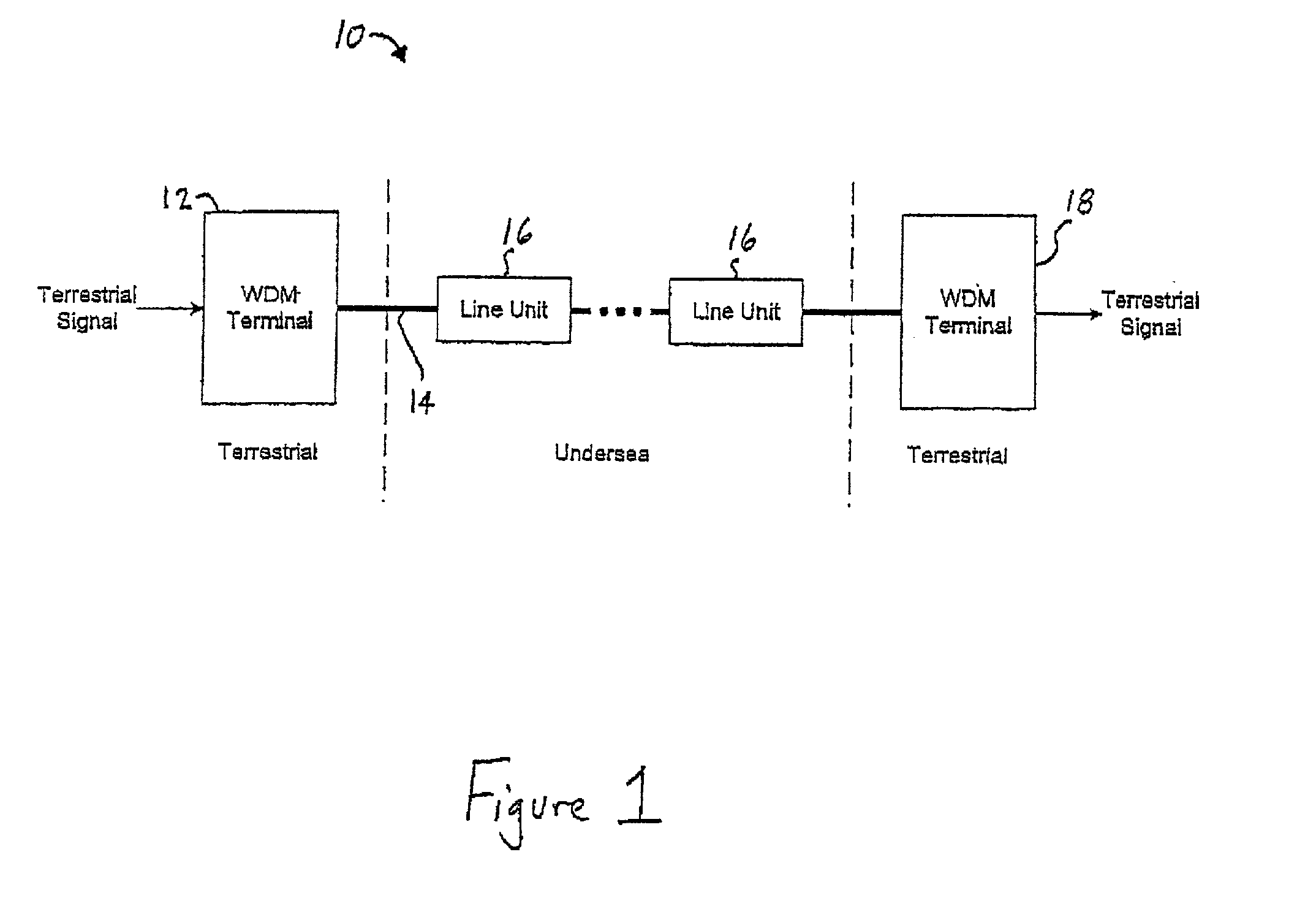 Methods and systems for high performance, wide bandwidth optical communication systems using raman amplification