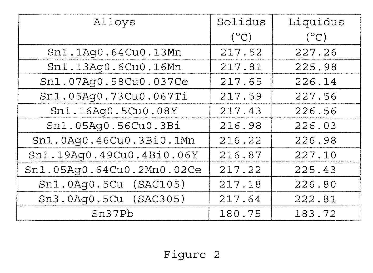 Lead-Free Solder Alloys And Solder Joints Thereof With Improved Drop Impact Resistance