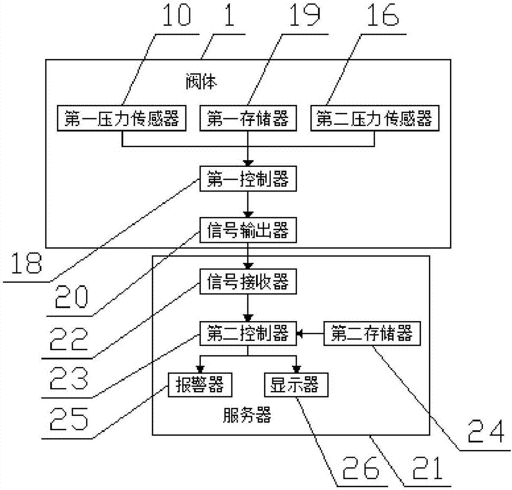 Slow-closing back pressure valve and slow-closing back pressure valve monitoring system