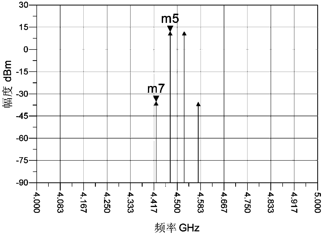 A receiver final stage amplifier with high third-order intermodulation suppression and intermodulation suppression method