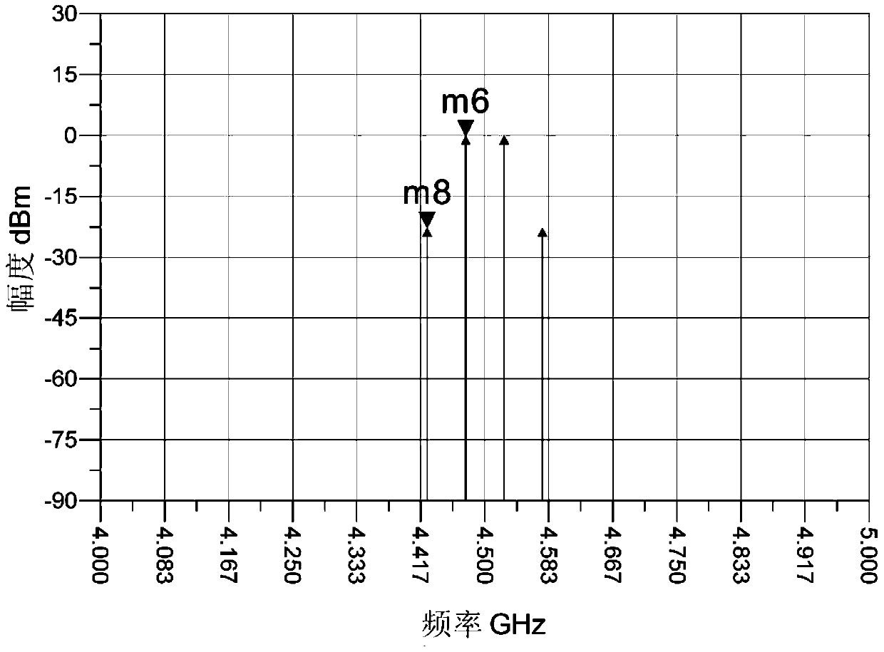 A receiver final stage amplifier with high third-order intermodulation suppression and intermodulation suppression method