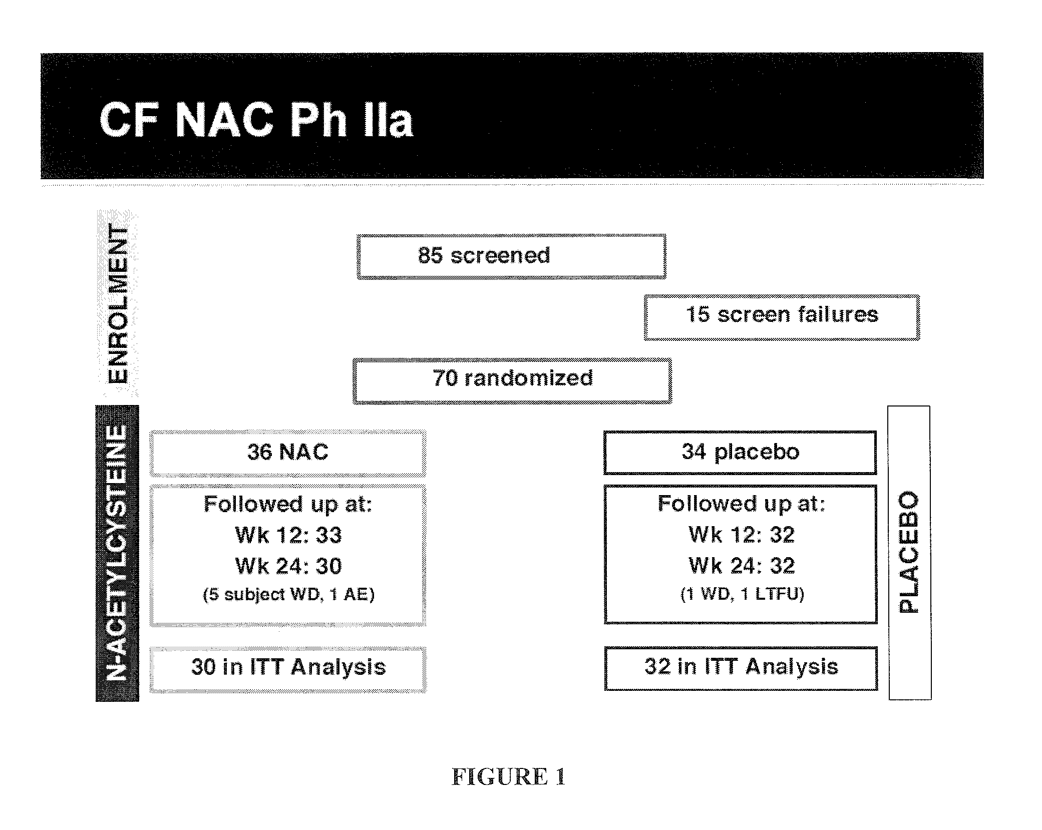 Methods of improving or preserving lung function in a patient with a pulmonary disorder