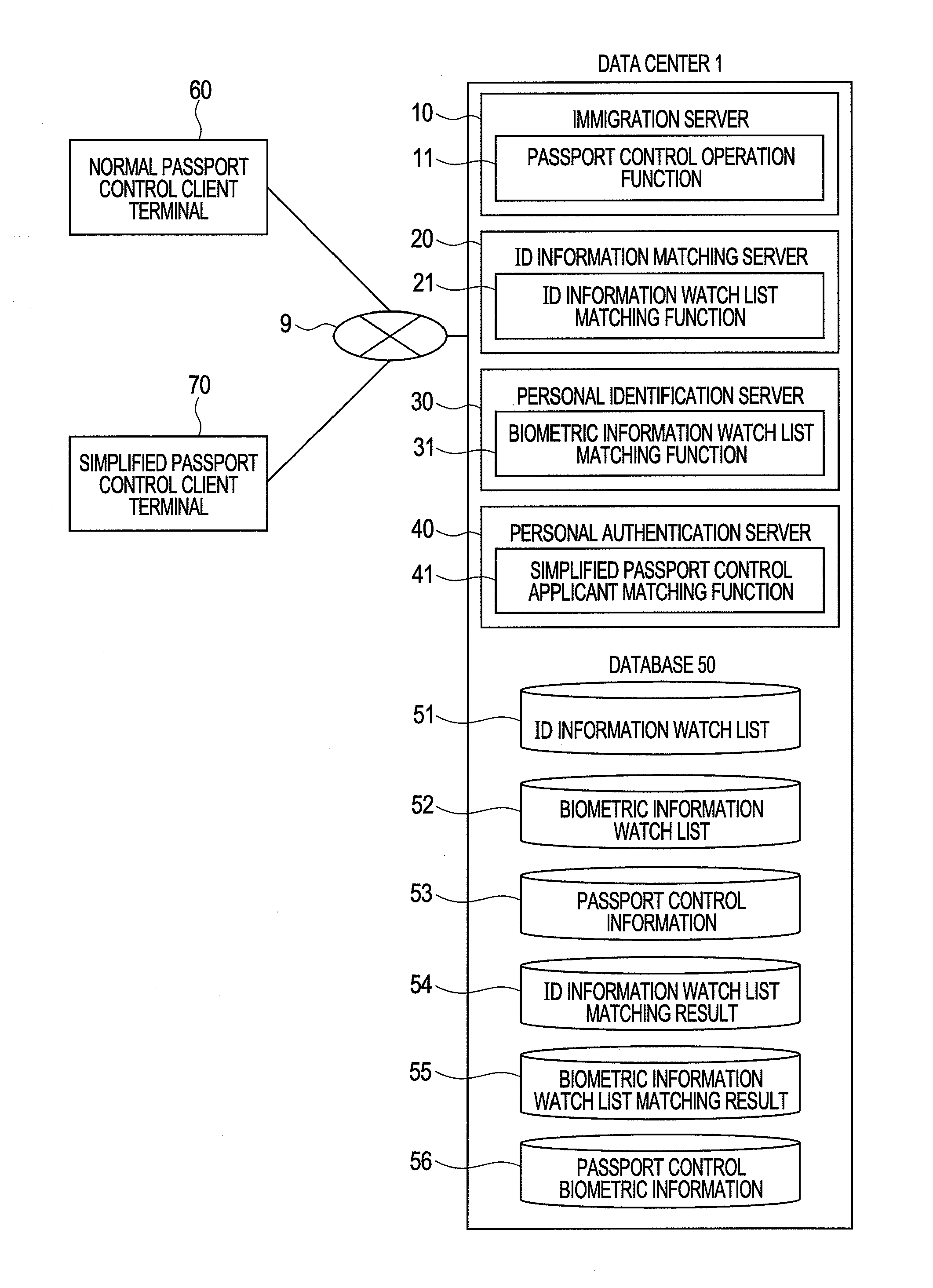 Immigration control system