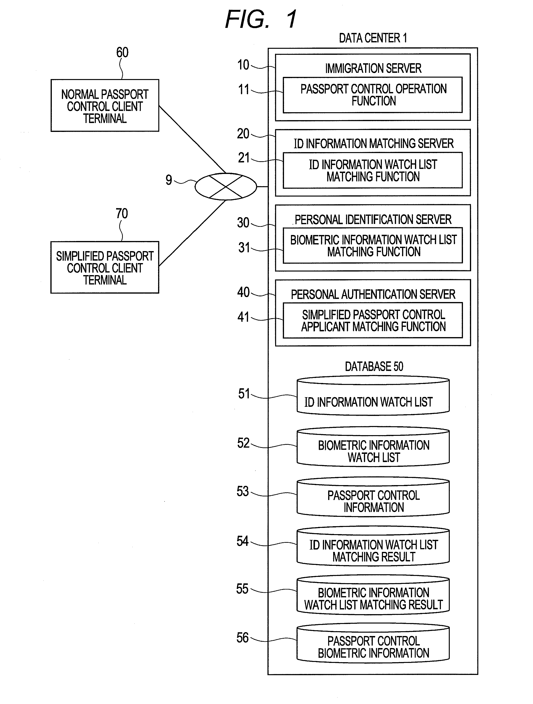 Immigration control system