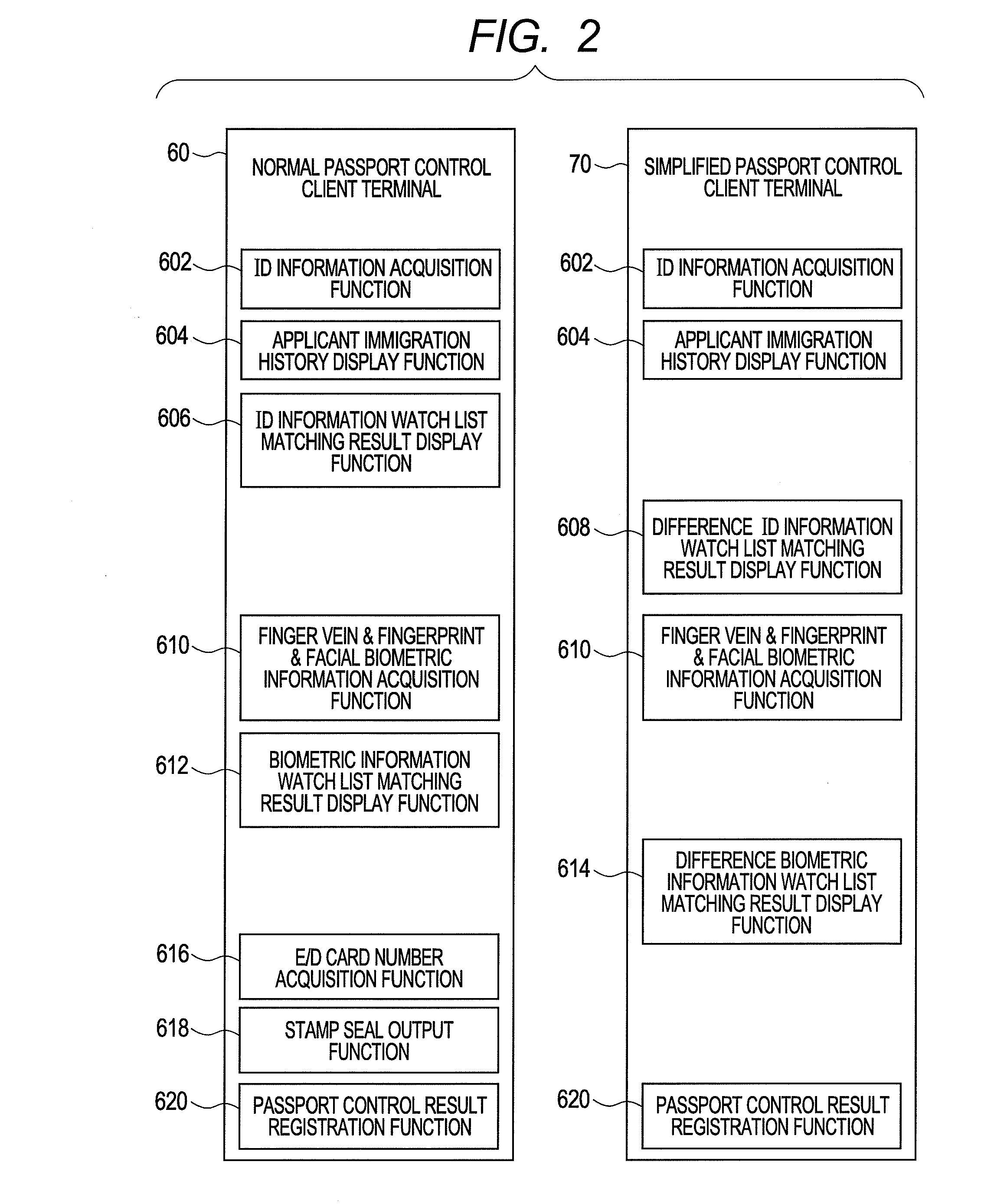 Immigration control system