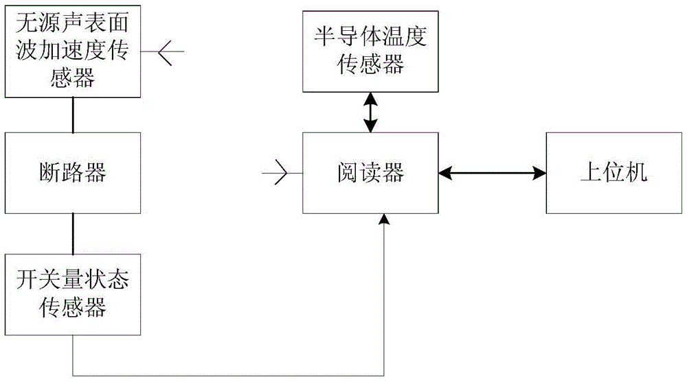 Circuit breaker vibration monitoring system and monitoring method based on acceleration sensor