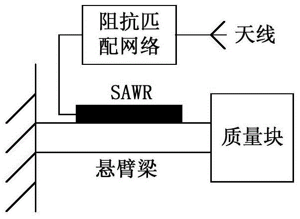 Circuit breaker vibration monitoring system and monitoring method based on acceleration sensor