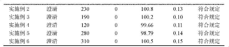 Zoledronic acid composition for injection and preparation method thereof