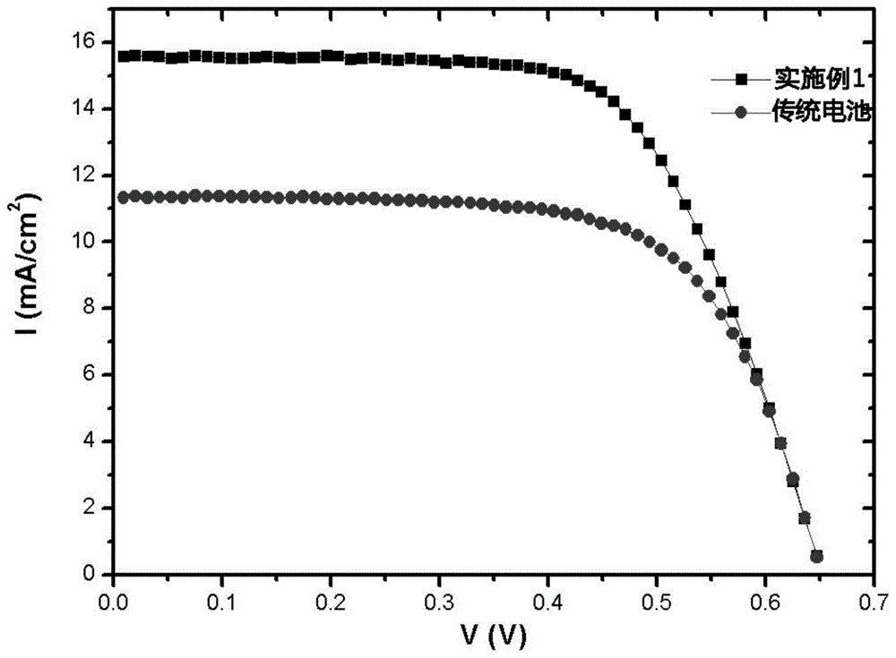 Electrode doped with nano-gold for dye-sensitized solar cell and preparation method thereof