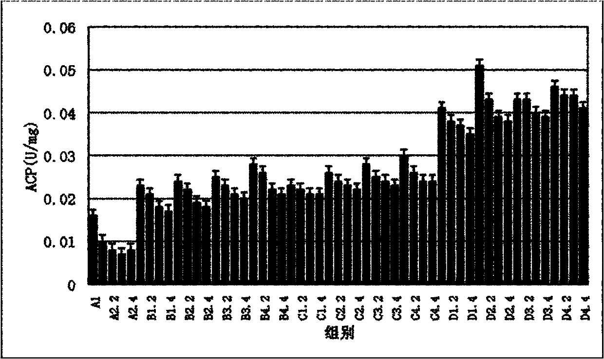 Application of?mixed bdellovibrio swimmer and bdelloplast bacterial liquid in sea cucumber seedlings cultivation