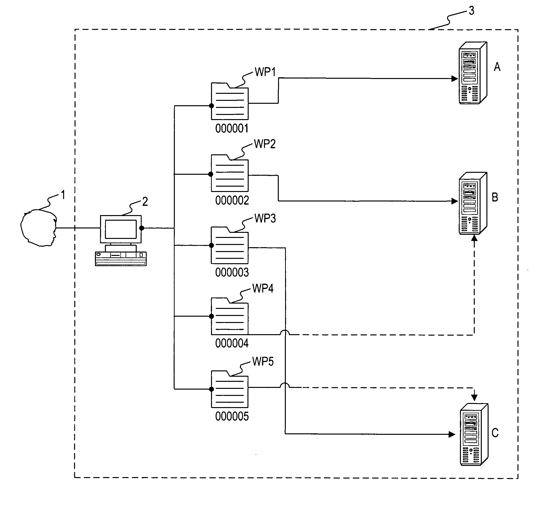 Methods and systems for dynamic parallel processing