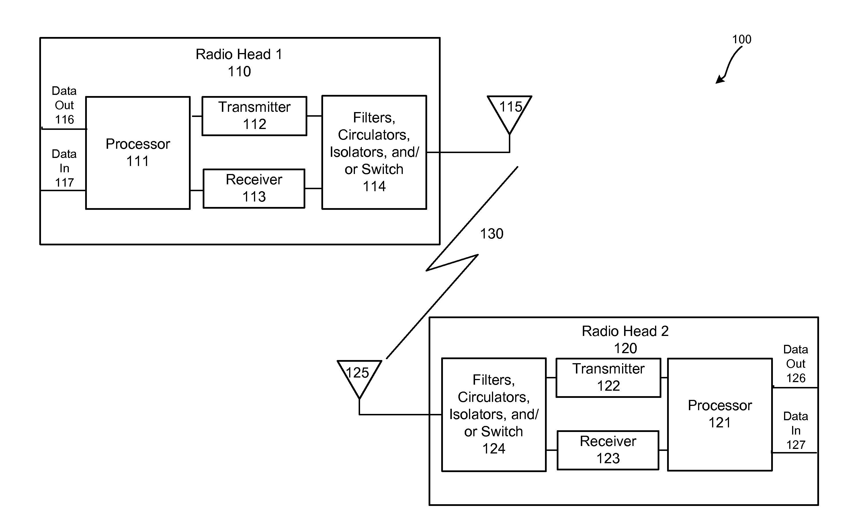 Simultaneous bidirectional transmission for radio systems