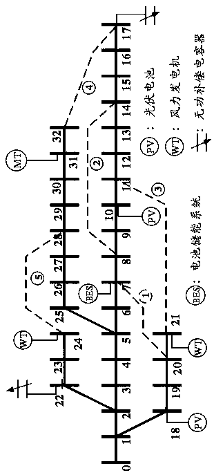 Multi-purpose intelligent distribution network simulation system and simulation method