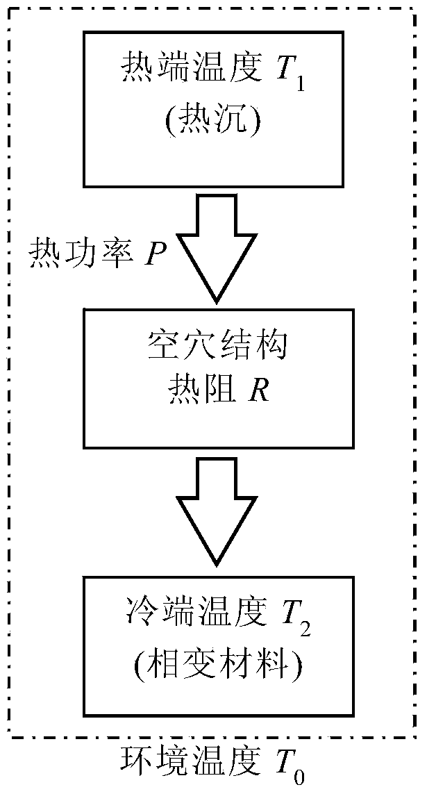 Phase change material thermal buffering device and method for dissipating heat of high-power device