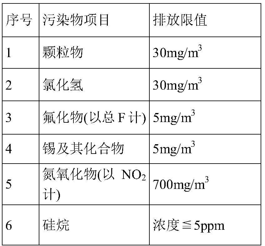 An online sunlight control coating tail gas treatment device and its treatment process