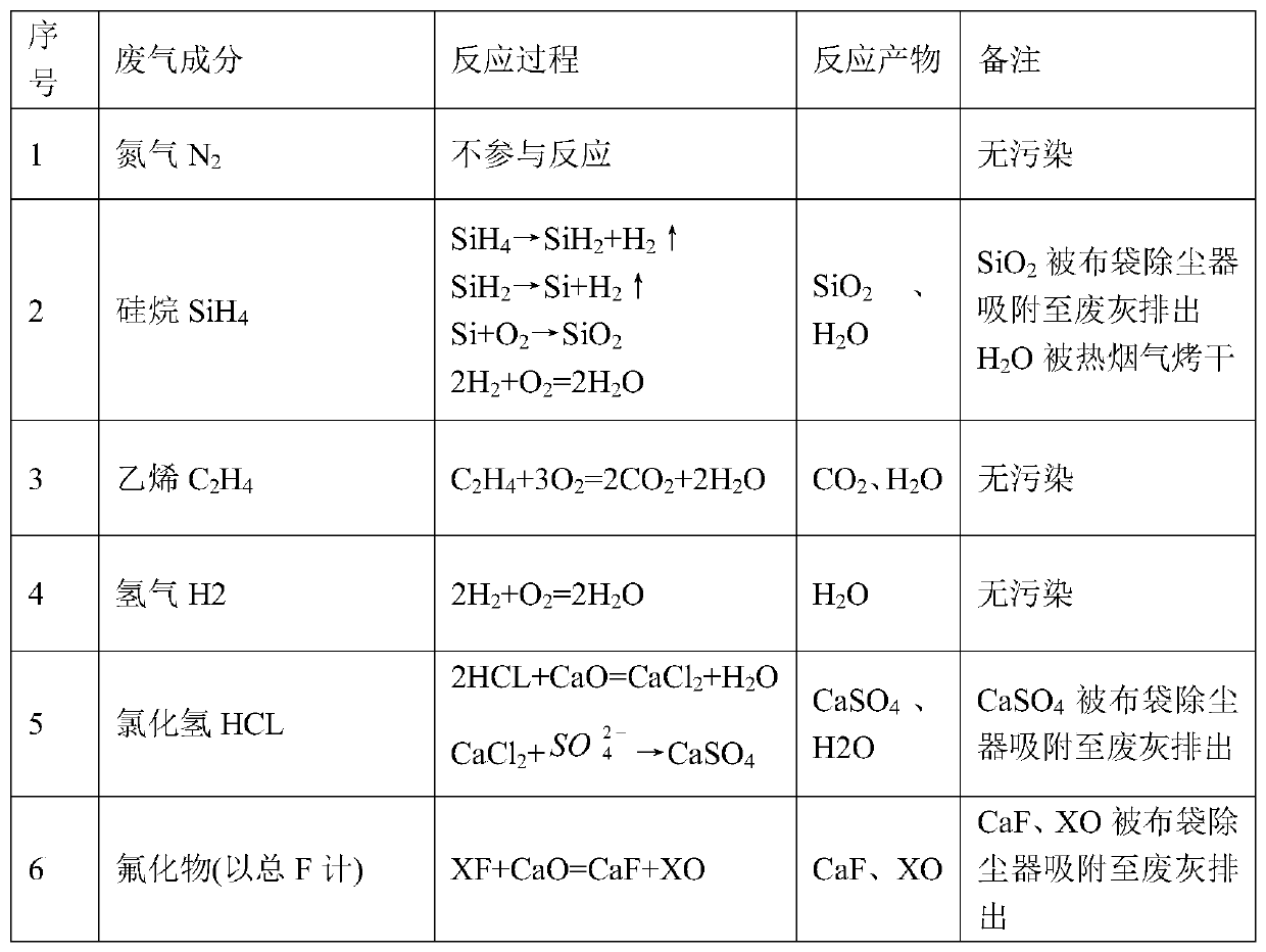 An online sunlight control coating tail gas treatment device and its treatment process