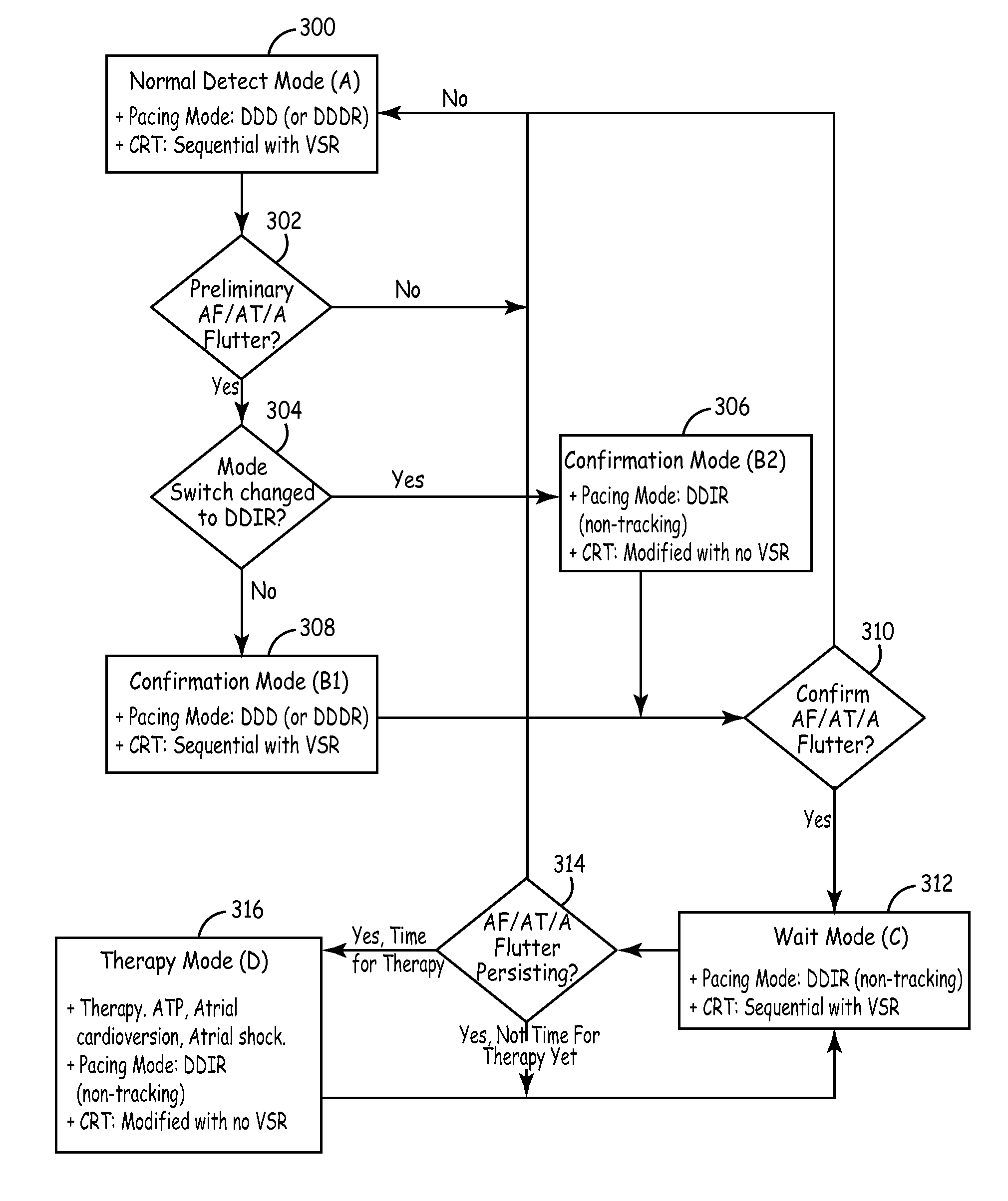 Delivery of CRT therapy during AT/AF termination