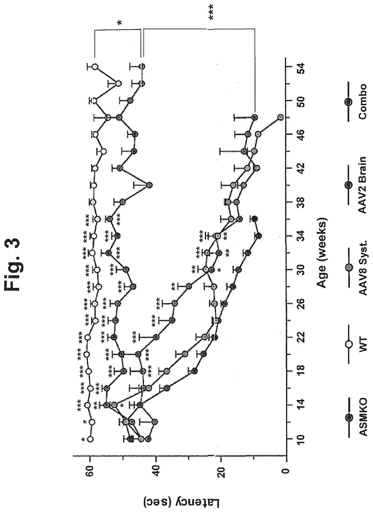 Gene therapy for niemann-pick disease type a