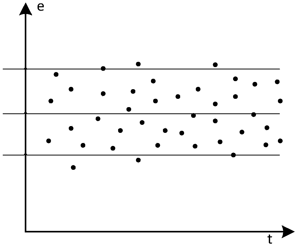 Assessment method for deep space exploration autonomous-navigation filtering algorithm