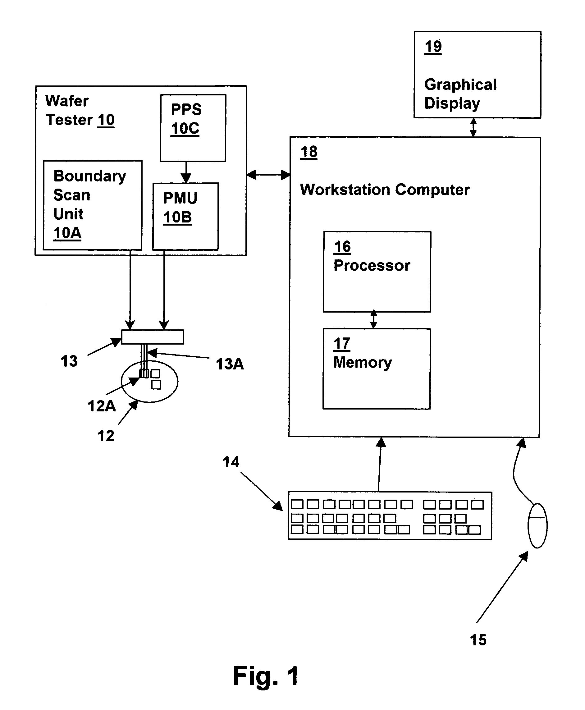 Method and system for defect evaluation using quiescent power plane current (IDDQ) voltage linearity