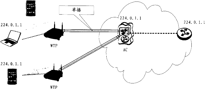 Method, device and system for multicast service transmission control in wireless local area network system