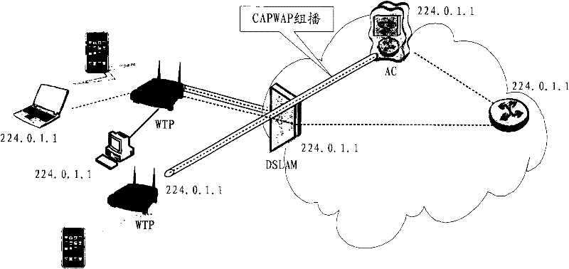 Method, device and system for multicast service transmission control in wireless local area network system