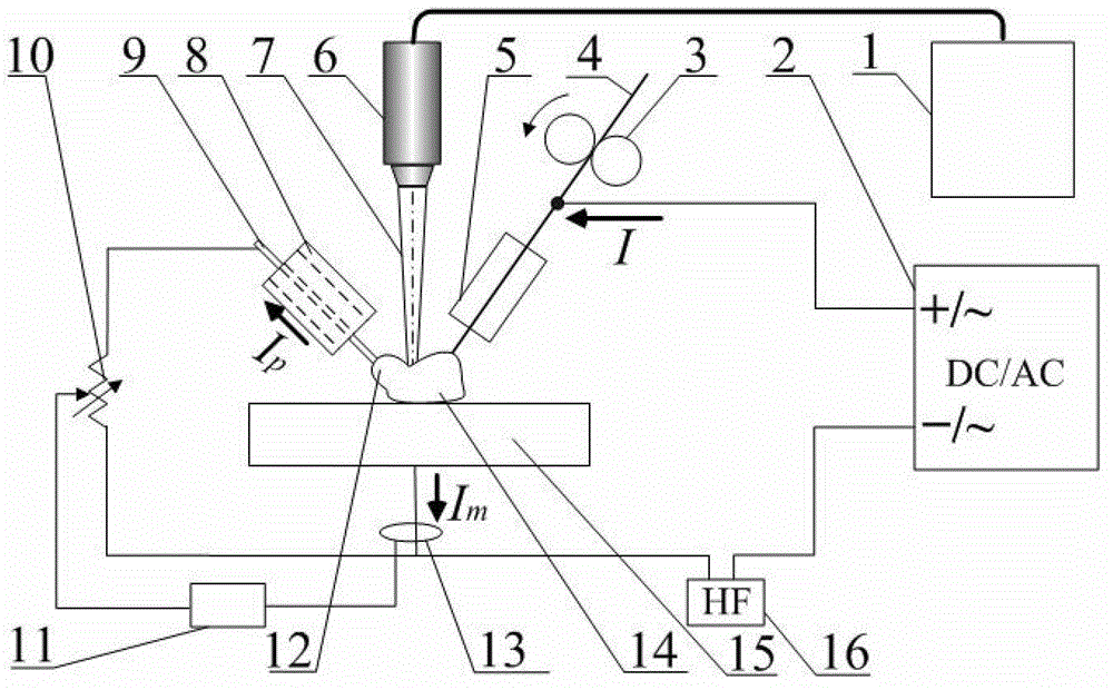 Laser-arc composite welding device based on heat input control and welding method