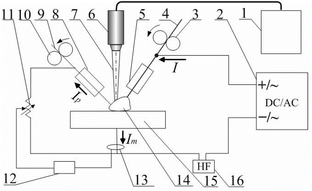 Laser-arc composite welding device based on heat input control and welding method