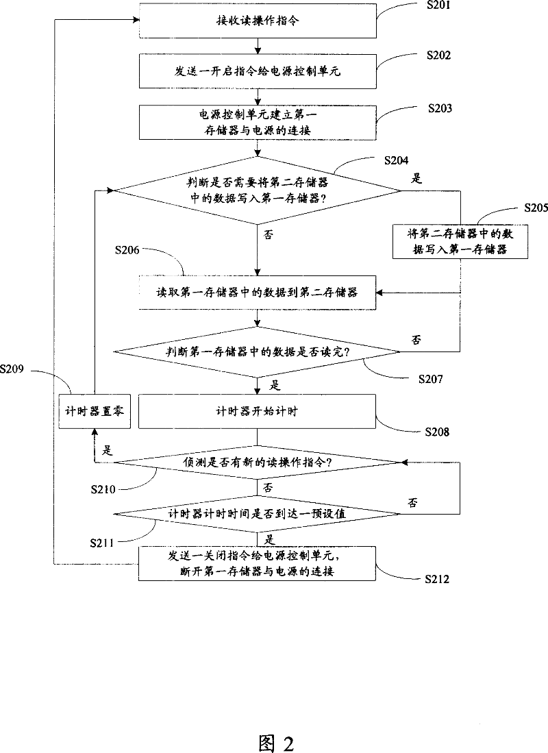 Portable electronic device with save electricity function and implementing method thereof