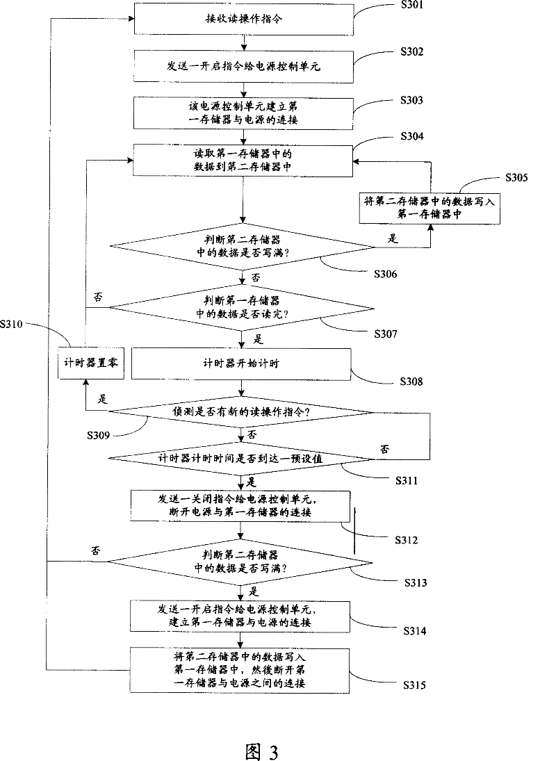 Portable electronic device with save electricity function and implementing method thereof