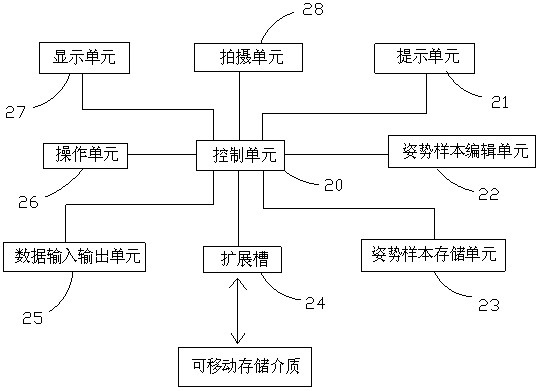 Digital camera with posture guiding function