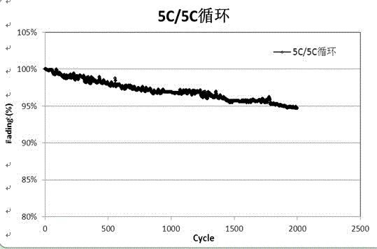 Lithium ion battery capable of being subjected to high-rate charge and discharge and preparation method thereof