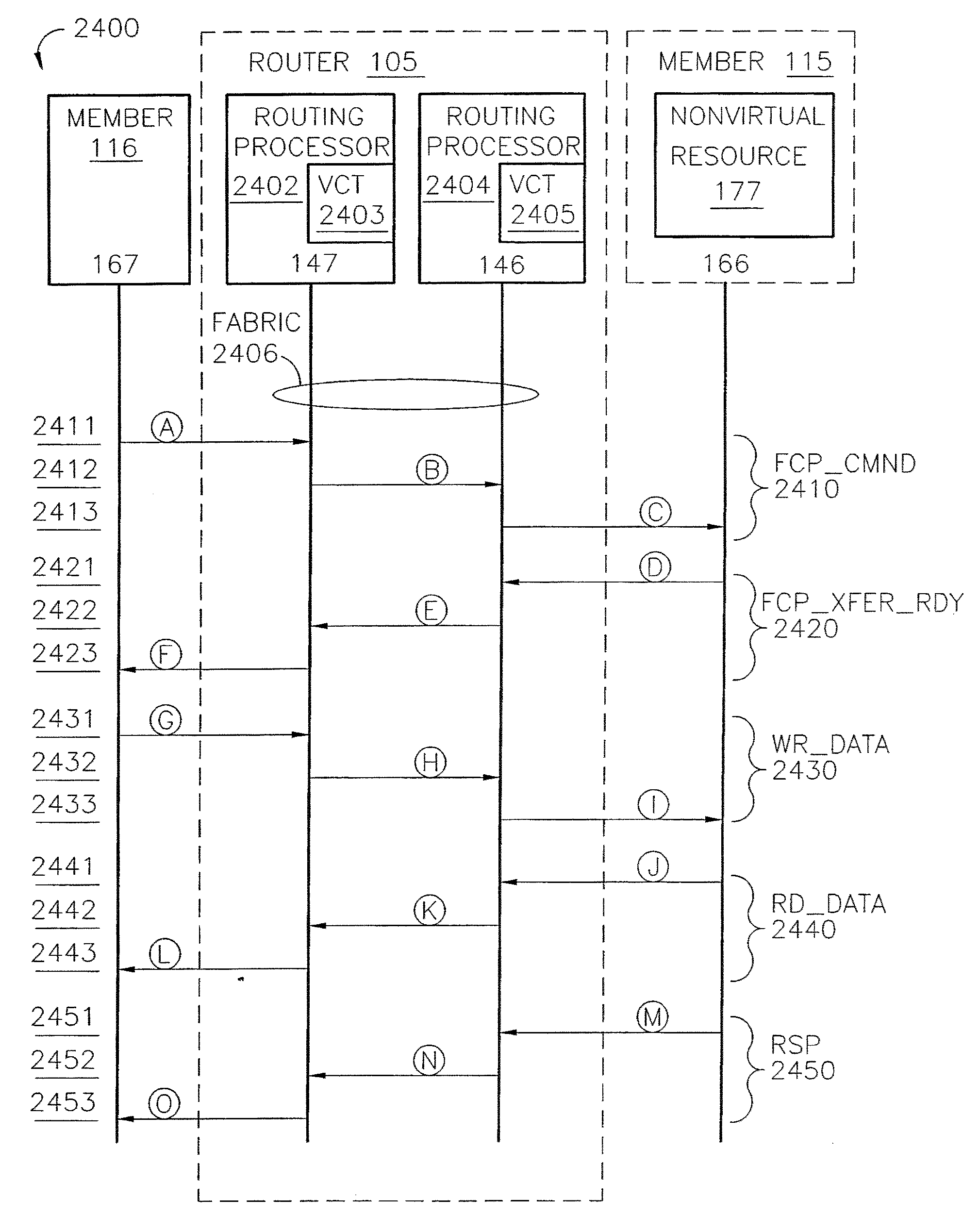 Router and methods using network addresses for virtualization