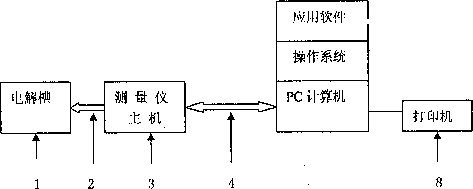 Method for measuring plate coating metal weight