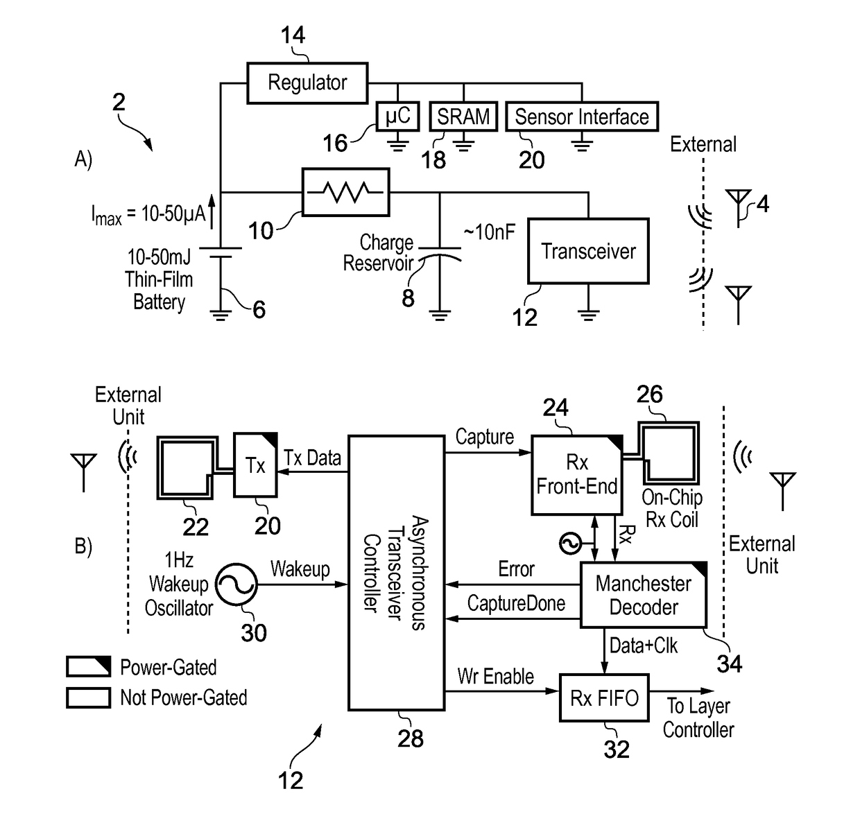 Protocol for an electronic device to receive a data packet from an external device