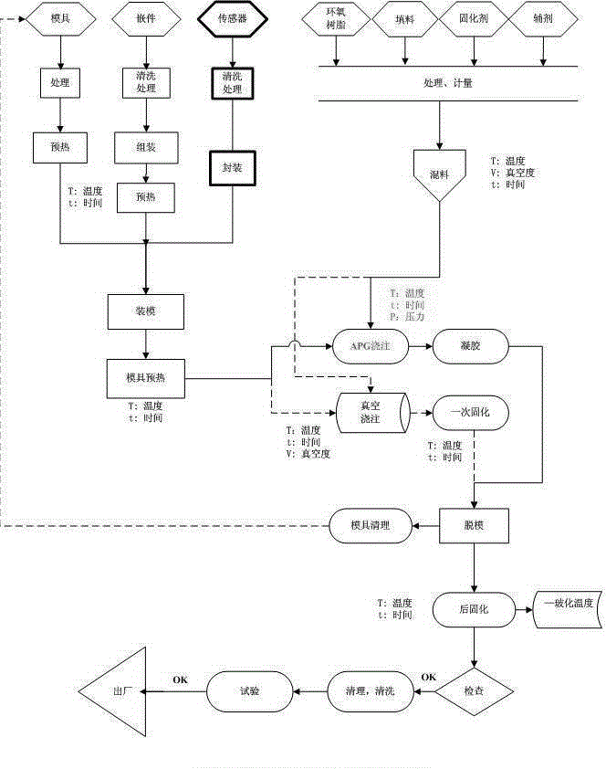 Method for producing insulator or contact box with temperature and/or voltage sensor