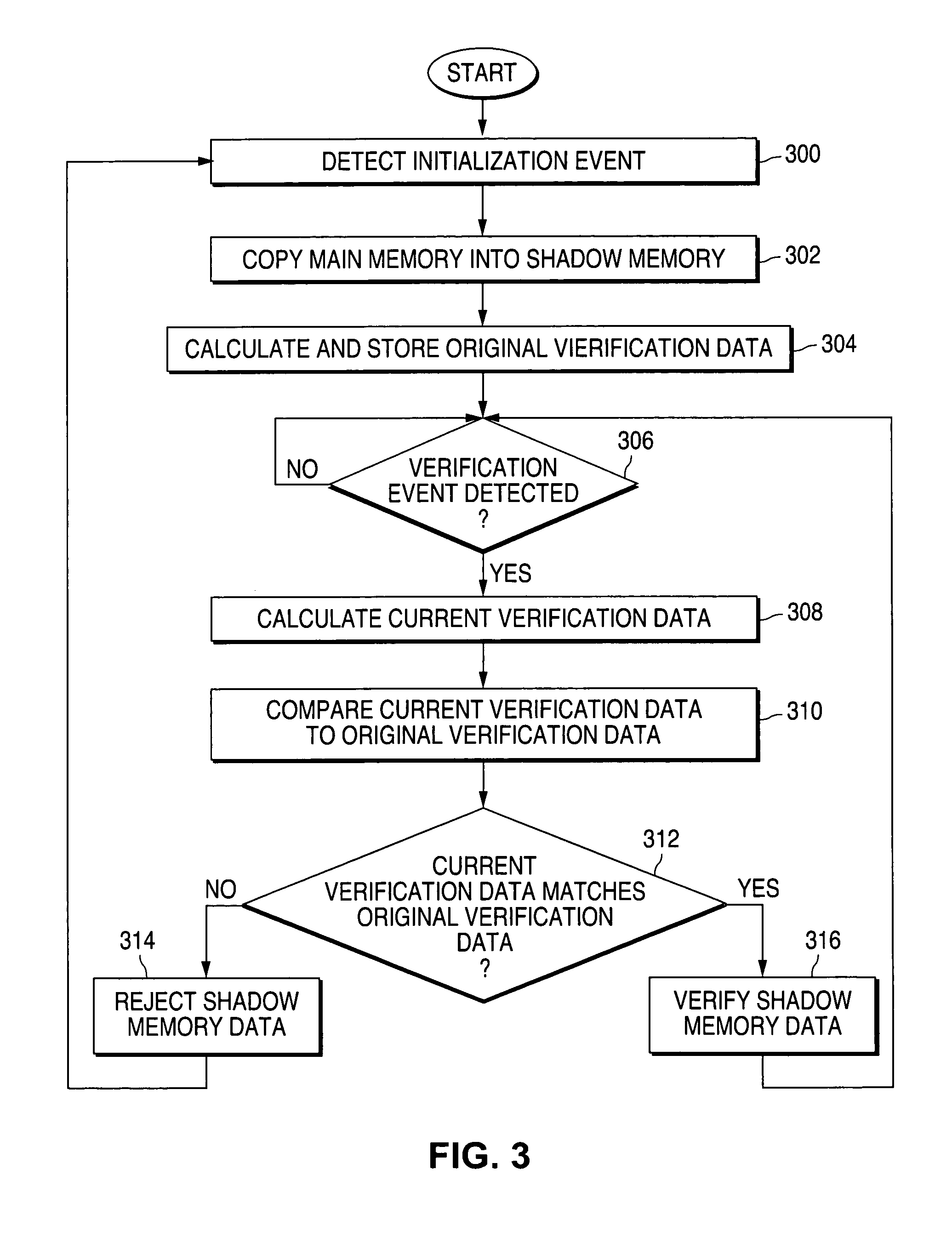 Method and system for verifying data in a shadow memory