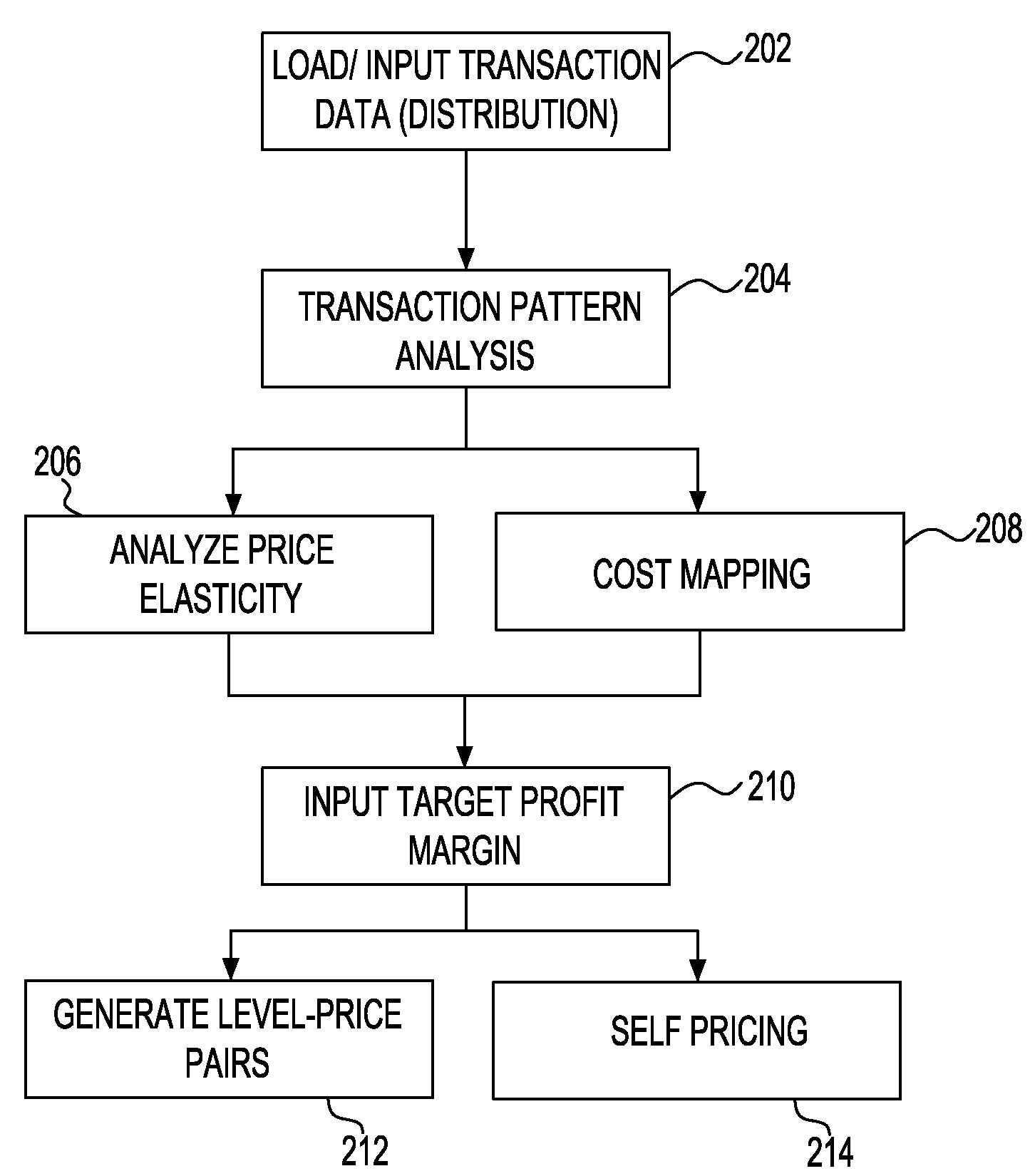 System and method for calculating piecewise price and incentive