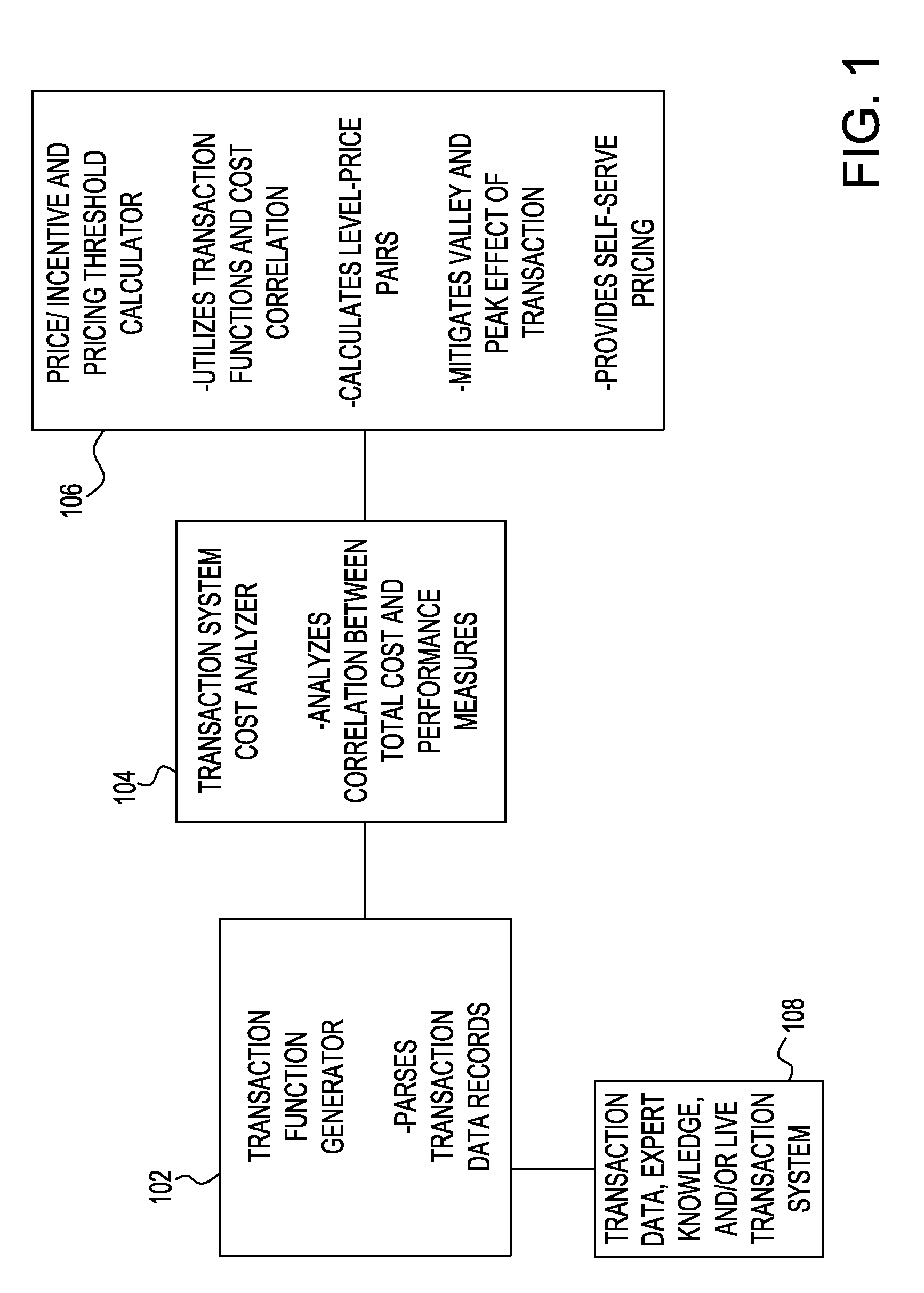 System and method for calculating piecewise price and incentive