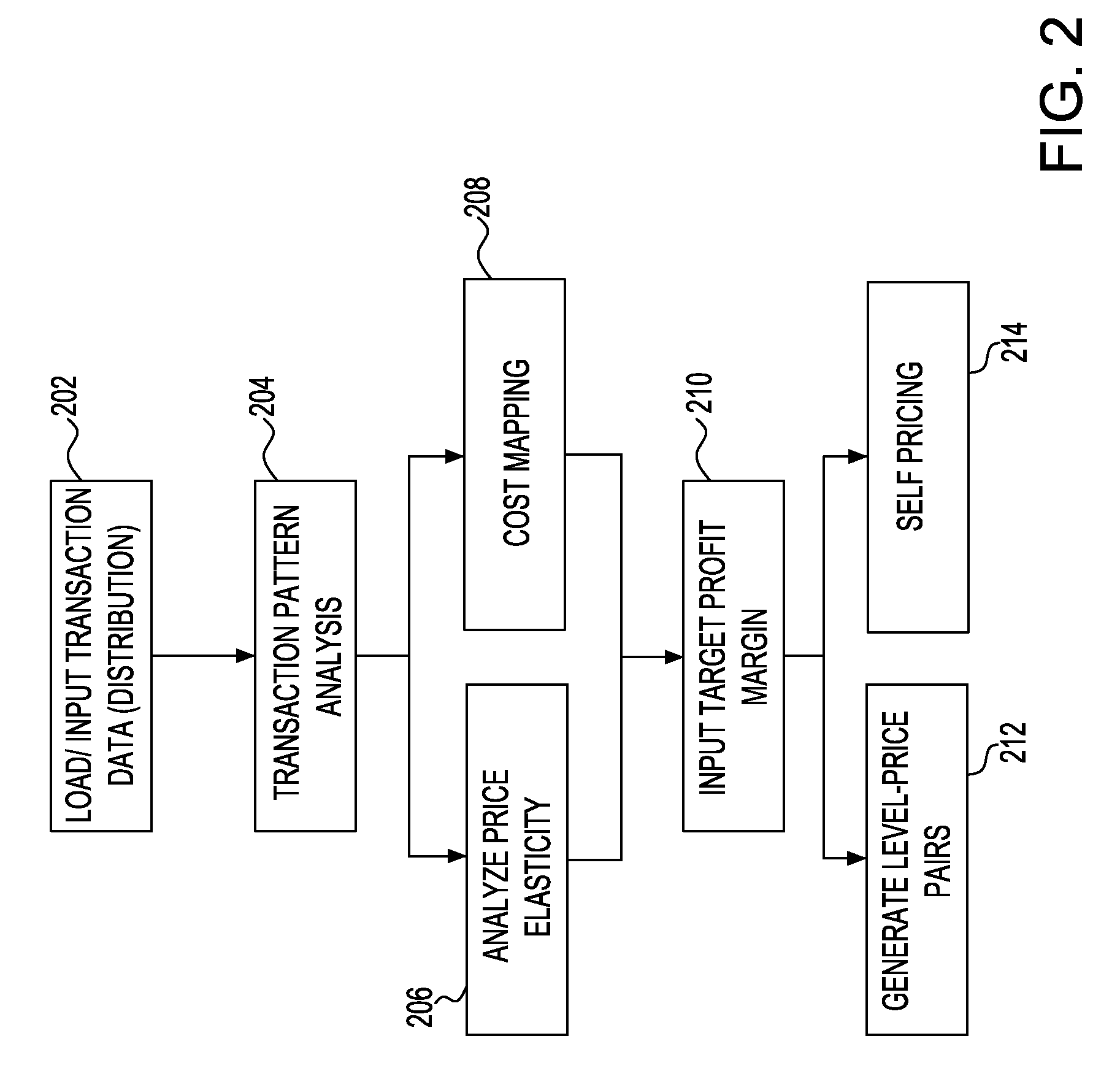 System and method for calculating piecewise price and incentive