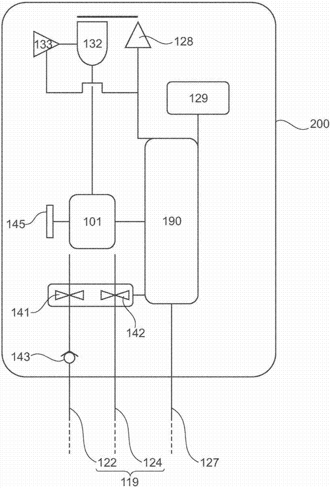 A system for anal and/or stomal irrigation and a method for controlling such a system