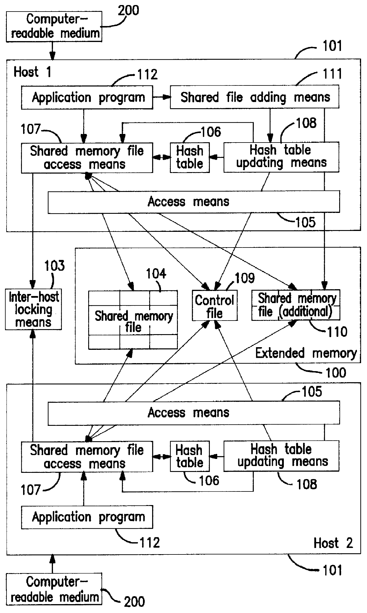 Dynamic adding system for memory files shared among hosts, dynamic adding method for memory files shared among hosts, and computer-readable medium recording dynamic adding program for memory files shared among hosts