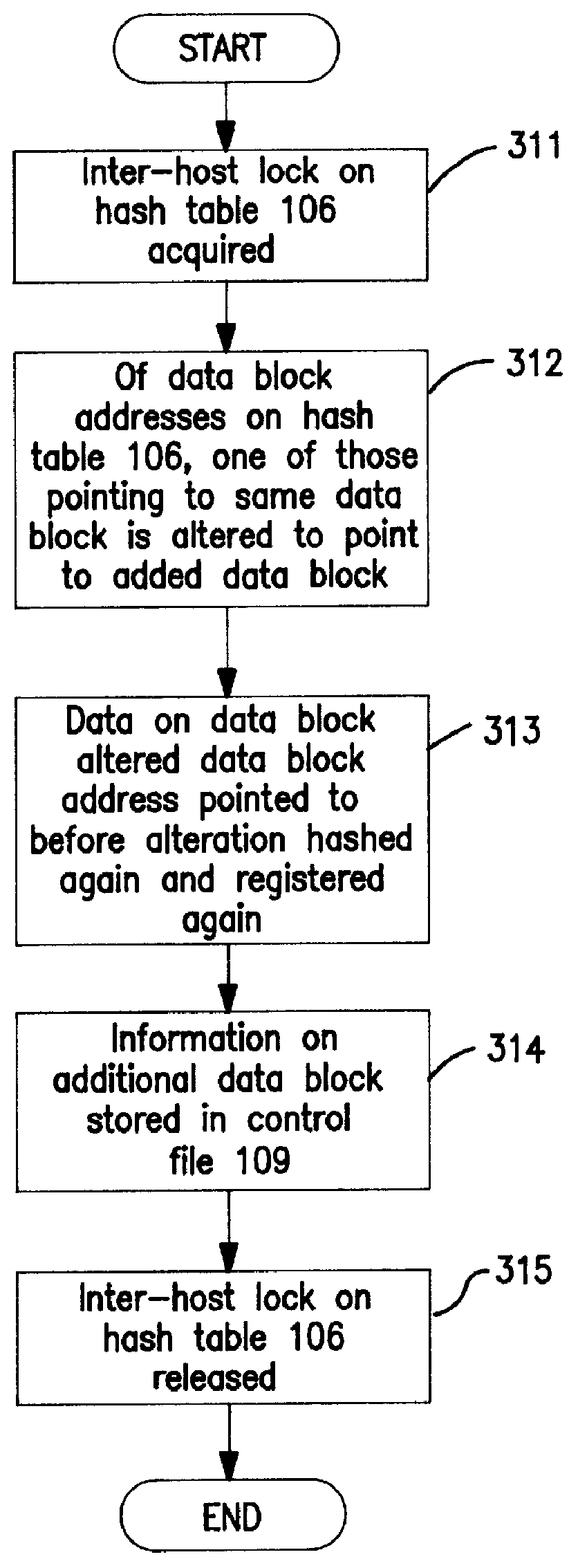 Dynamic adding system for memory files shared among hosts, dynamic adding method for memory files shared among hosts, and computer-readable medium recording dynamic adding program for memory files shared among hosts