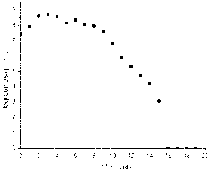 Method for detecting five bacteria in vinegar grains by fluorogenic quantitative PCR (polymerase chain reaction)