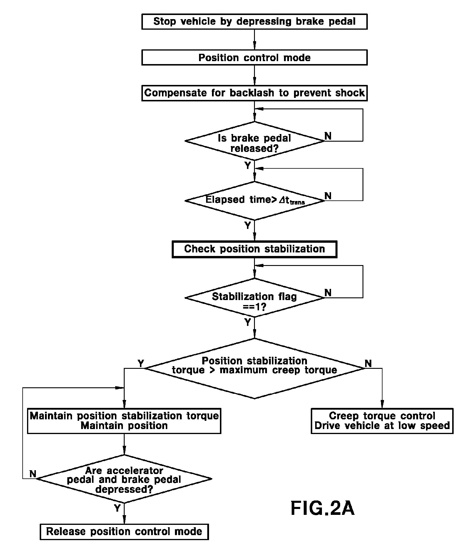 Apparatus and method for controlling motor position and creep of electric vehicle